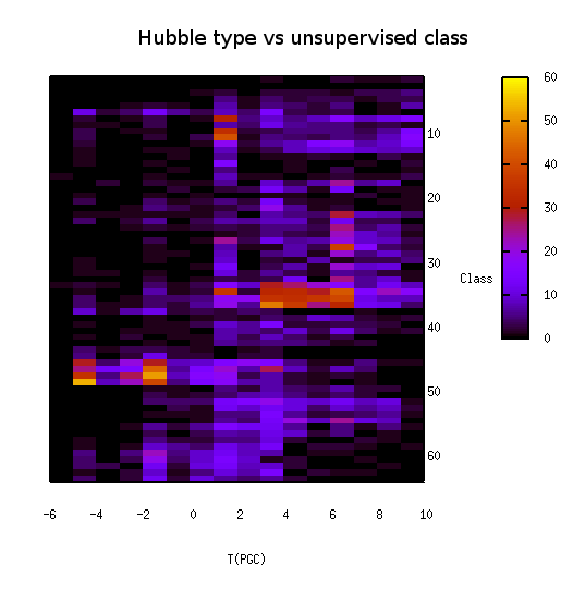 Hubble type vs. unsupervised class - 9.1 kb
