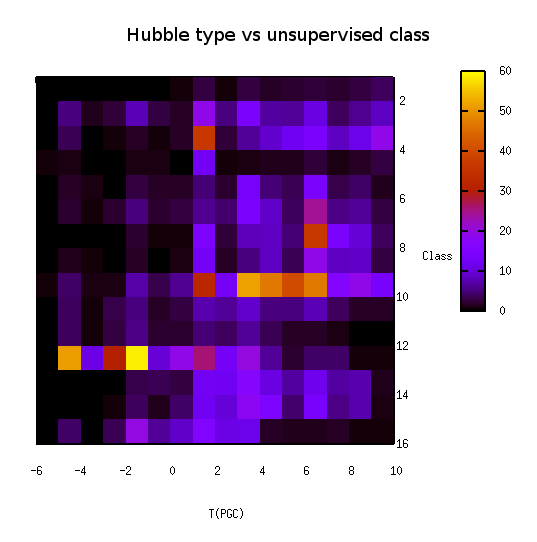 Hubble type vs. unsupervised class - 6.8 kb