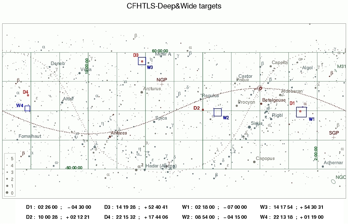 CFHTLS: W1, W2 and W3 targets