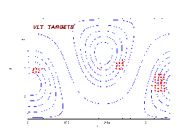 Position of the targets